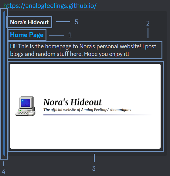 A diagram of the Discord website embed structure.